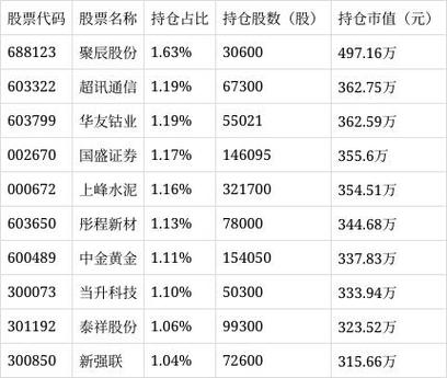 百发100指数基金值得投资吗?-第1张图片-华宇铭诚 百发100指数基金值得投资吗?-第1张图片-华宇铭诚