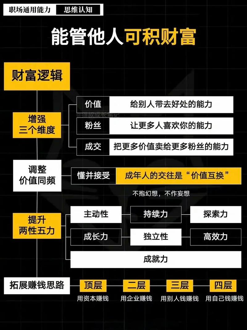 草根投资平台靠什么赚钱？-第3张图片-华宇铭诚