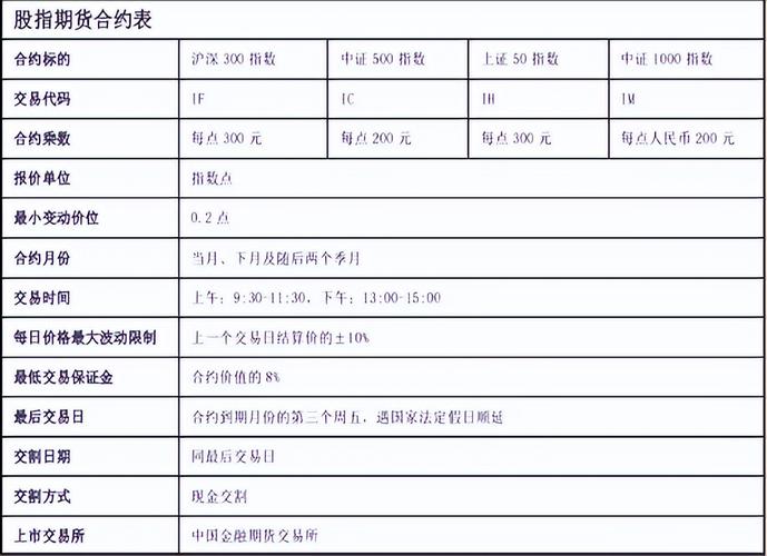 股指期货新规有哪些核心变化?-第1张图片-华宇铭诚 股指期货新规有哪些核心变化?-第1张图片-华宇铭诚
