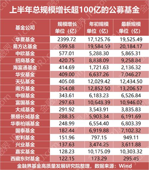 基金公司规模排名如何变化？-第1张图片-华宇铭诚