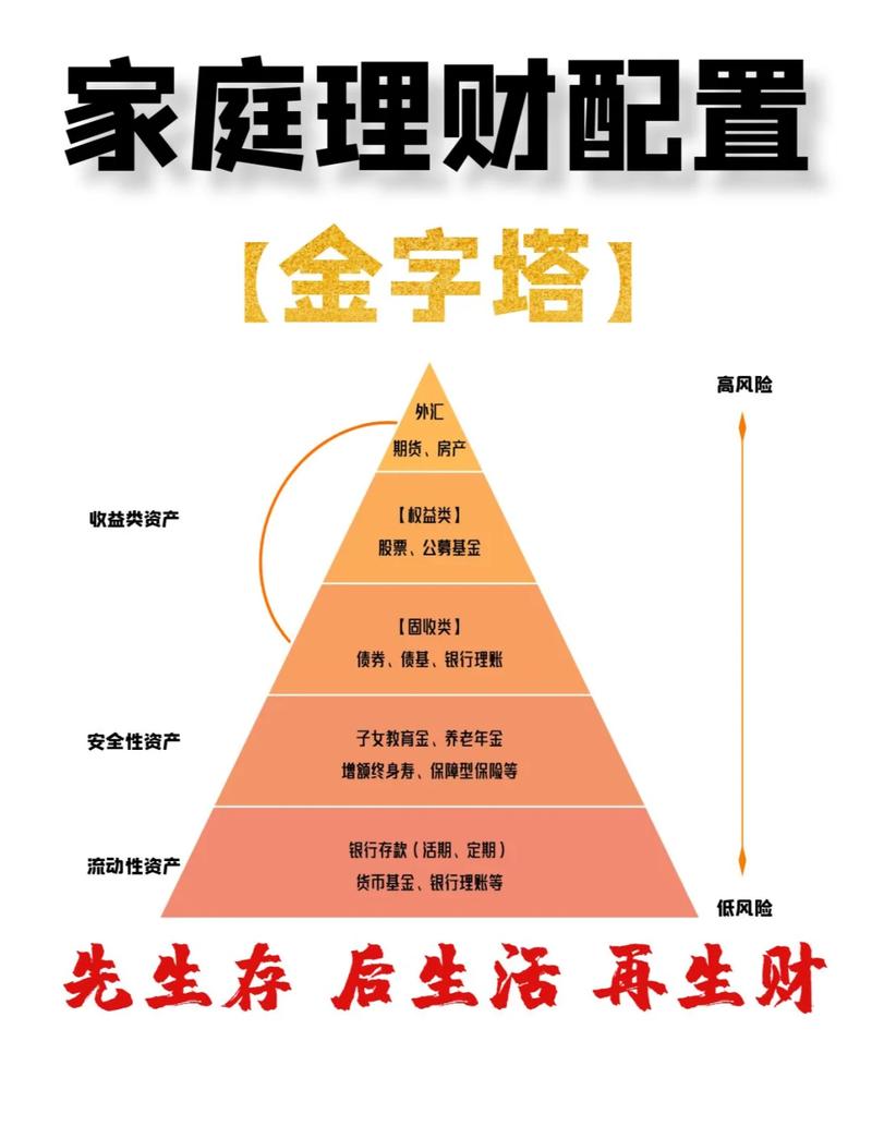 个人资产如何分配投资比例最合理？-第3张图片-华宇铭诚