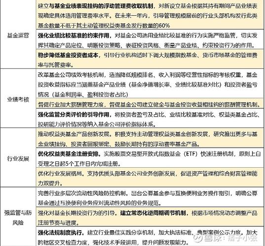 基金管理公司管理办法核心内容有哪些？-第1张图片-华宇铭诚