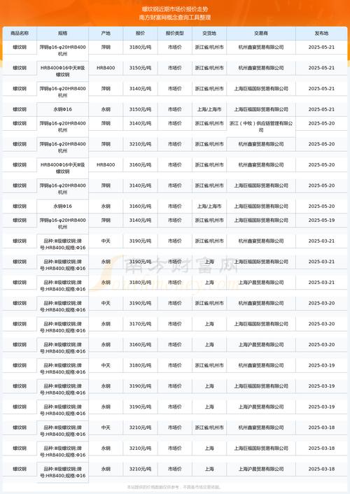 螺纹钢期货持仓龙虎榜-第2张图片-华宇铭诚 螺纹钢期货持仓龙虎榜-第2张图片-华宇铭诚