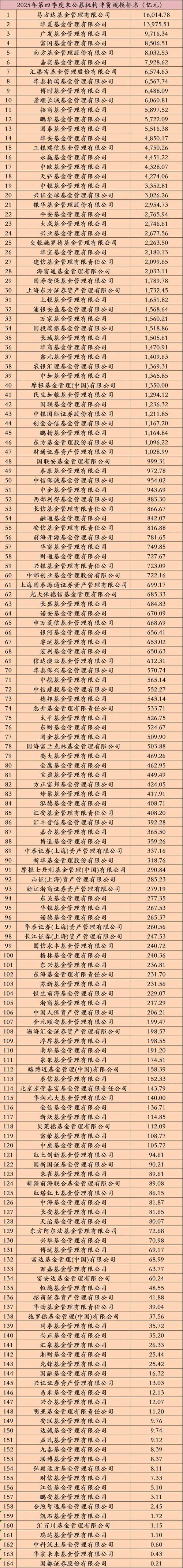 2025基金公司排名将如何变动?-第1张图片-华宇铭诚 2025基金公司排名将如何变动?-第1张图片-华宇铭诚