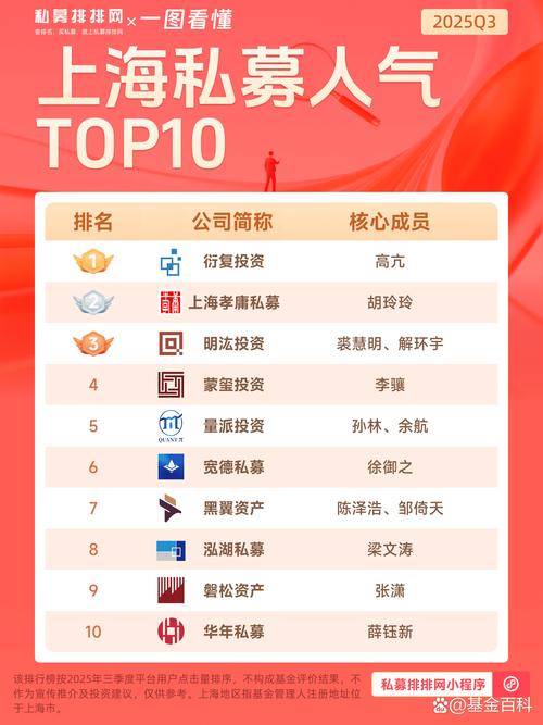 2025基金公司排名将如何变动？-第3张图片-华宇铭诚