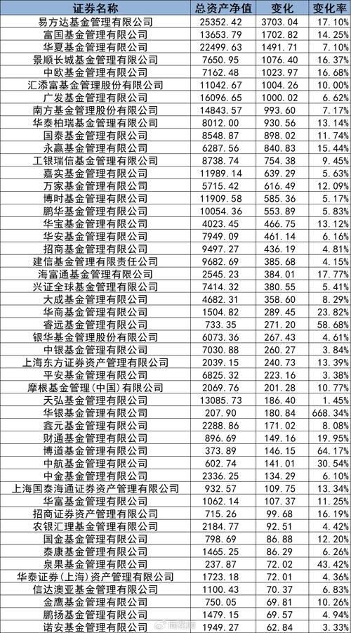 2025基金公司排名哪家强?-第1张图片-华宇铭诚 2025基金公司排名哪家强?-第1张图片-华宇铭诚