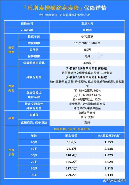 泰康人寿投资项目有哪些特点与优势?-第1张图片-华宇铭诚 泰康人寿投资项目有哪些特点与优势?-第1张图片-华宇铭诚