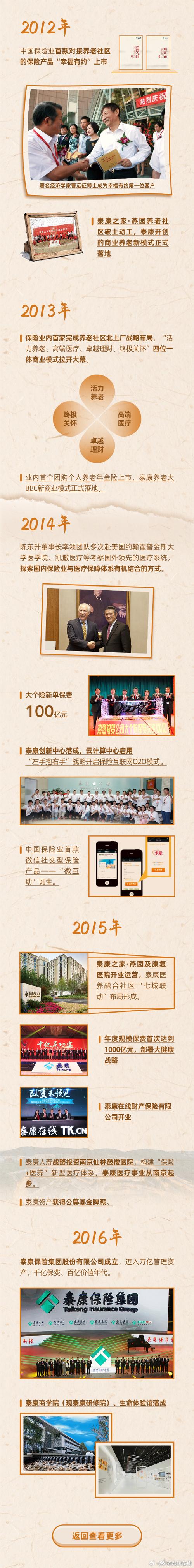 泰康人寿投资项目有哪些特点与优势?-第3张图片-华宇铭诚 泰康人寿投资项目有哪些特点与优势?-第3张图片-华宇铭诚