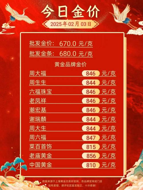 平安投资连接价格今日是多少？-第2张图片-华宇铭诚