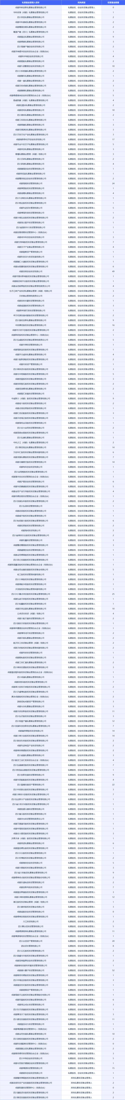 四川投资基金管理公司有何独特优势?-第2张图片-华宇铭诚 四川投资基金管理公司有何独特优势?-第2张图片-华宇铭诚