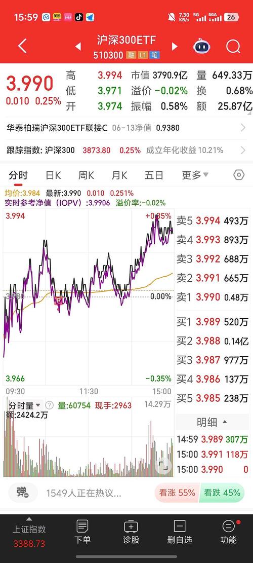 沪深300基金净值怎么查?-第1张图片-华宇铭诚 沪深300基金净值怎么查?-第1张图片-华宇铭诚