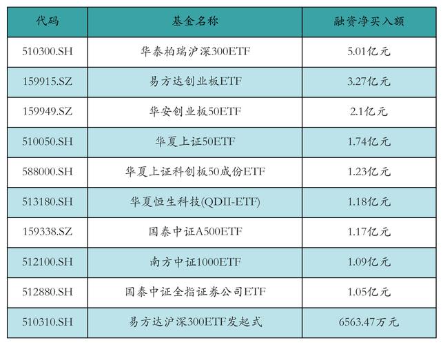 沪深300基金净值怎么查?-第2张图片-华宇铭诚 沪深300基金净值怎么查?-第2张图片-华宇铭诚
