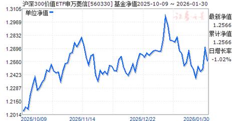 沪深300基金净值怎么查?-第3张图片-华宇铭诚 沪深300基金净值怎么查?-第3张图片-华宇铭诚
