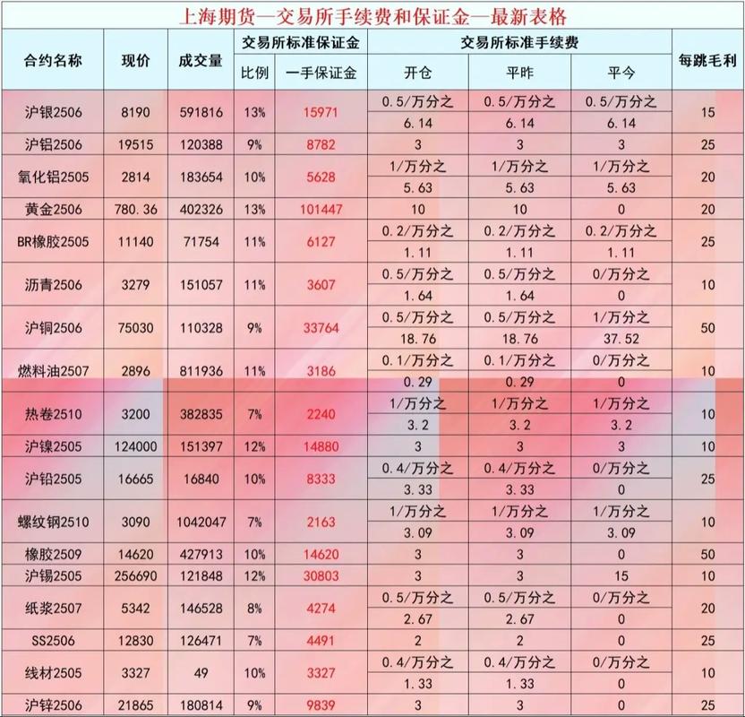 期货保证金算法是如何计算的？-第1张图片-华宇铭诚