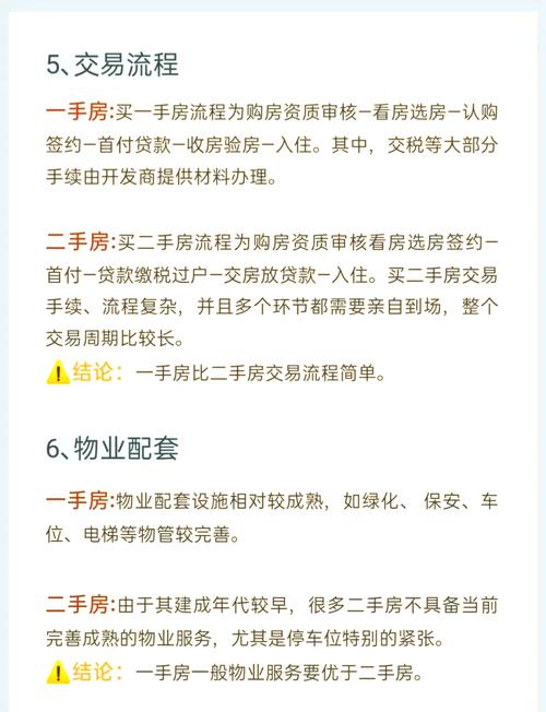 新房二手房，投资该选哪个更划算？-第1张图片-华宇铭诚