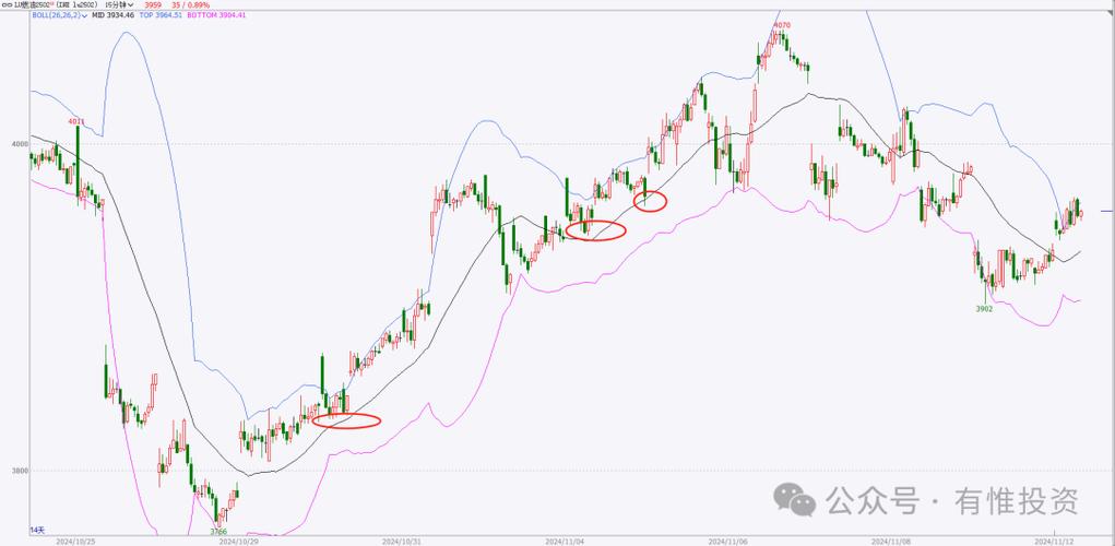 直达国际期货交易系统，如何快速上手？-第1张图片-华宇铭诚