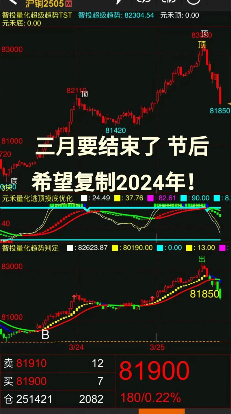 直达国际期货交易系统，如何快速上手？-第2张图片-华宇铭诚