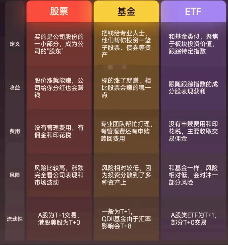 a基金和b基金到底有何不同？-第1张图片-华宇铭诚