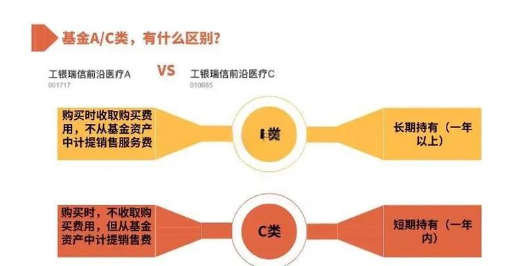 a基金和b基金到底有何不同？-第3张图片-华宇铭诚