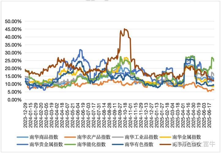 2025期货市场行情将如何演绎？-第3张图片-华宇铭诚