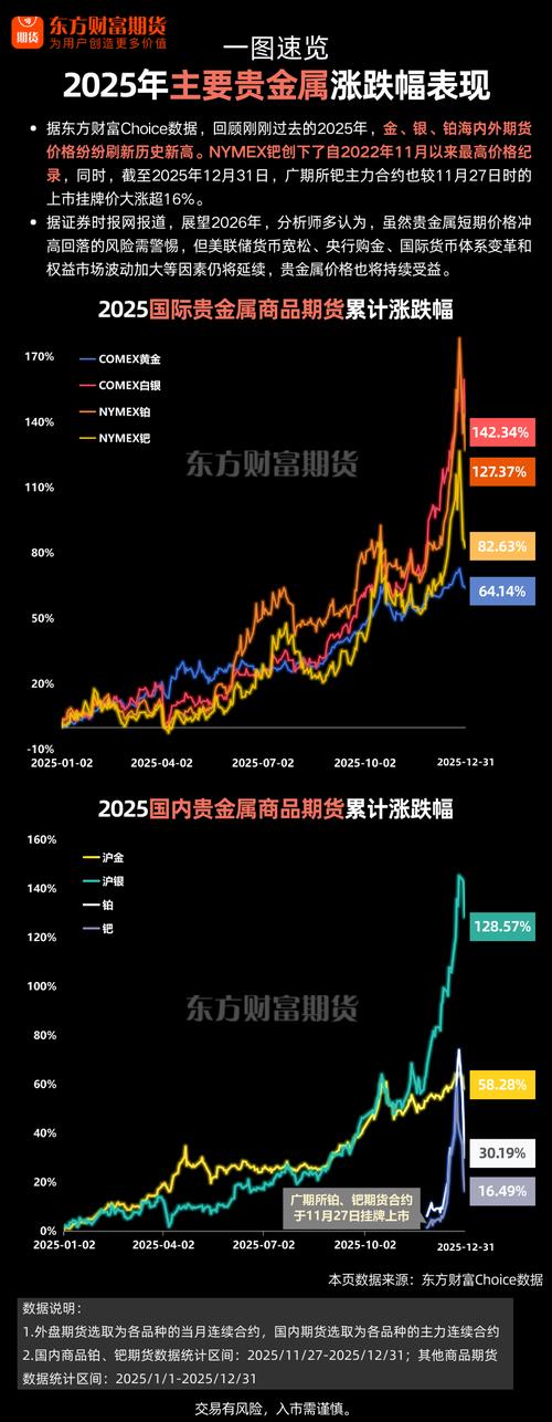 2025期货市场行情将如何演绎？-第1张图片-华宇铭诚