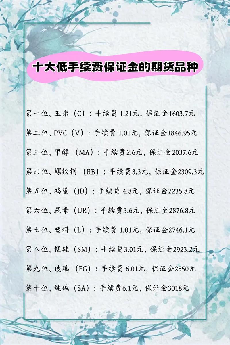 手续费最低的期货品种是哪个?-第1张图片-华宇铭诚 手续费最低的期货品种是哪个?-第1张图片-华宇铭诚