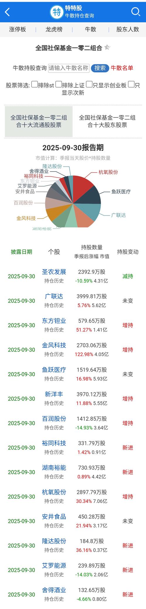 全国社保基金组合如何配置？-第1张图片-华宇铭诚