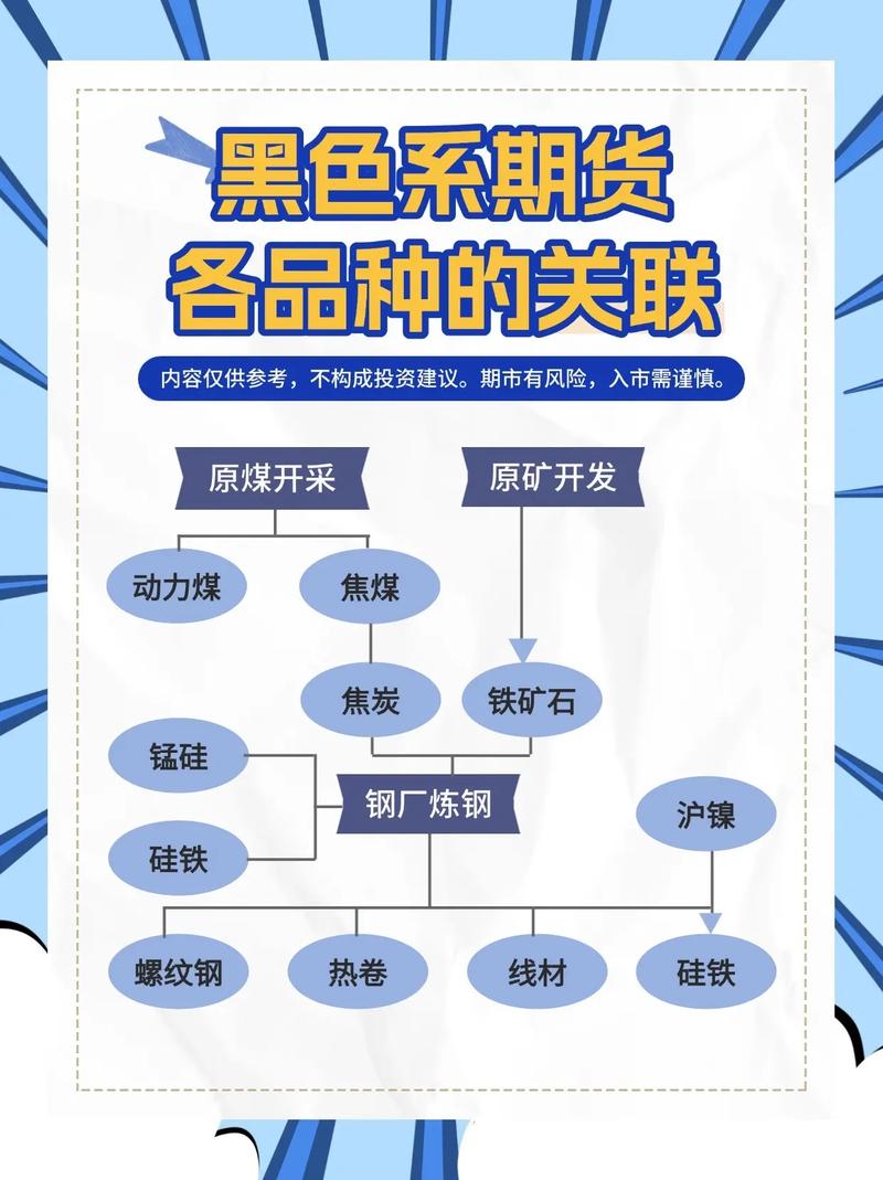 期货中多换指什么？-第3张图片-华宇铭诚