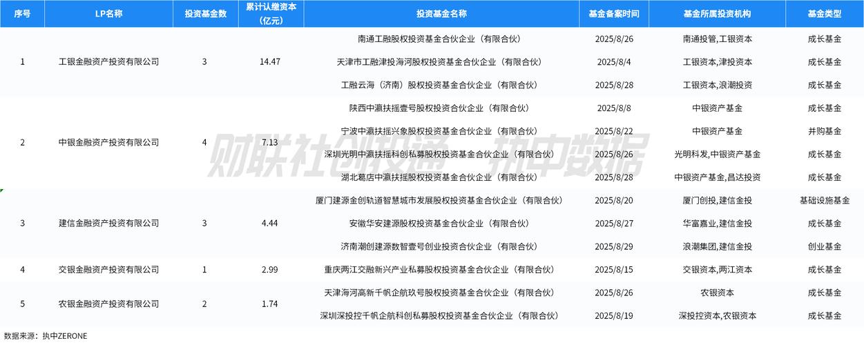重庆股权投资基金管理有何优势？-第3张图片-华宇铭诚