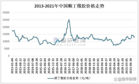 海南橡胶期货价格将如何走?-第2张图片-华宇铭诚 海南橡胶期货价格将如何走?-第2张图片-华宇铭诚