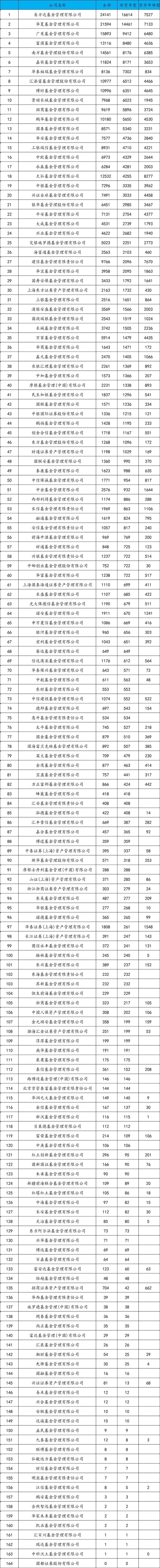 2025年哪些基金将领跑排行榜？-第1张图片-华宇铭诚