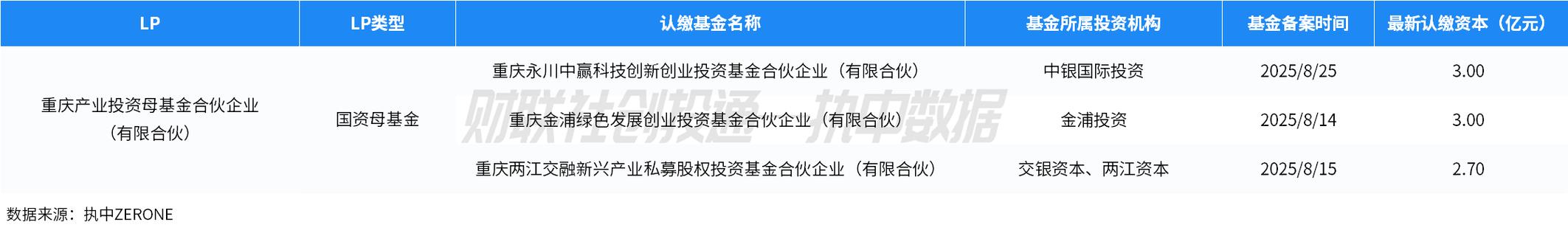 重庆股权投资基金公司有何特点？-第2张图片-华宇铭诚