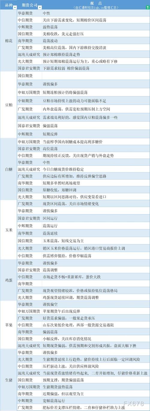 受外盘影响小期货品种-第2张图片-华宇铭诚 受外盘影响小期货品种-第2张图片-华宇铭诚