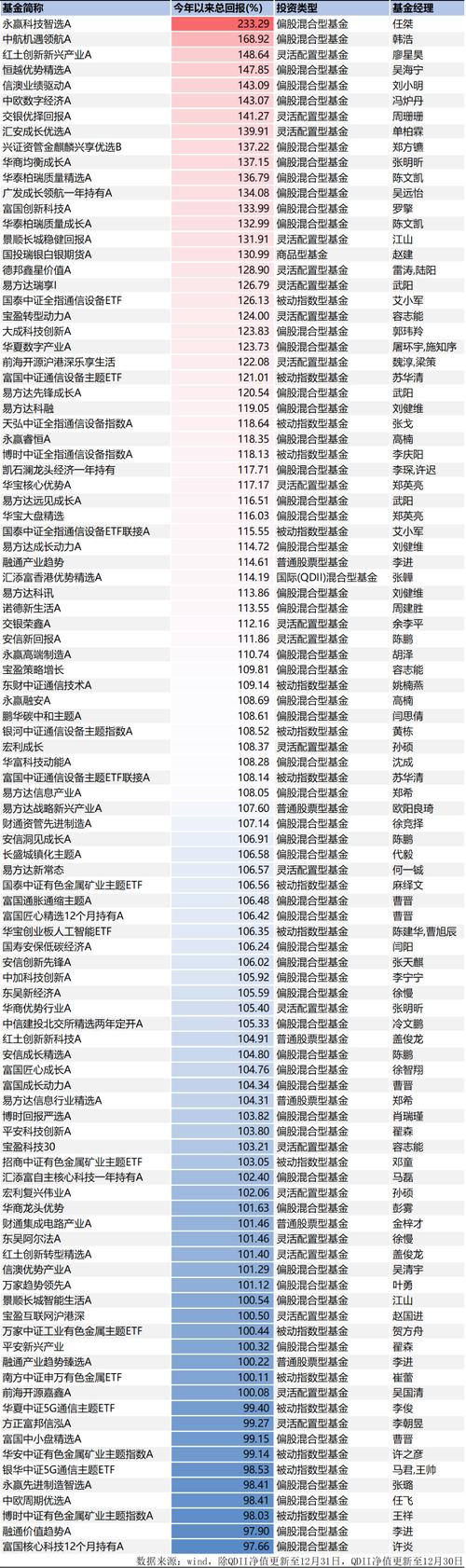 2025基金公司排名如何?哪家更值得信赖?-第3张图片-华宇铭诚 2025基金公司排名如何?哪家更值得信赖?-第3张图片-华宇铭诚