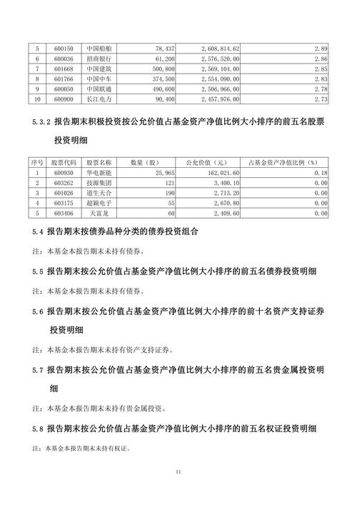 国新央企运营投资基金有何投资策略？-第2张图片-华宇铭诚