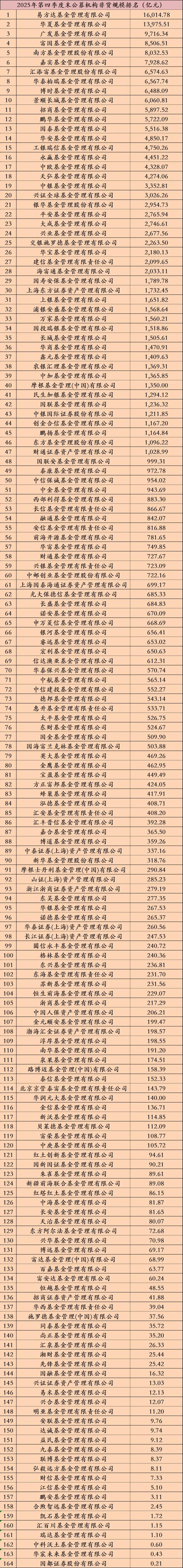 2025基金排名谁主沉浮？-第3张图片-华宇铭诚