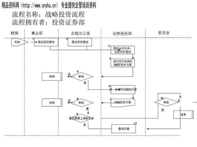 投资公司都做什么业务-第2张图片-华宇铭诚