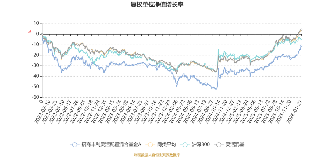 混合基金如何灵活配置?-第2张图片-华宇铭诚 混合基金如何灵活配置?-第2张图片-华宇铭诚