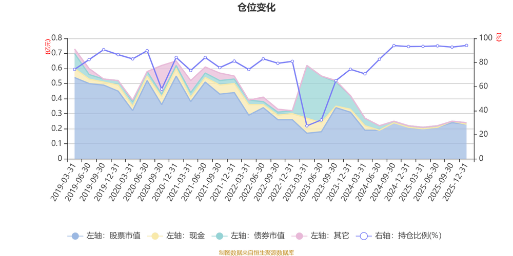 混合基金如何灵活配置?-第3张图片-华宇铭诚 混合基金如何灵活配置?-第3张图片-华宇铭诚