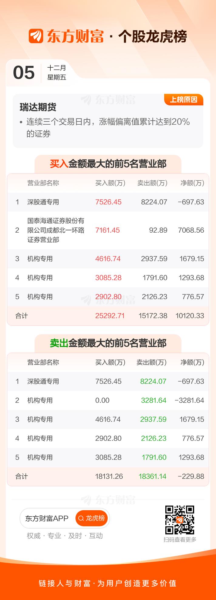 期货持仓龙虎榜如何解读?-第1张图片-华宇铭诚 期货持仓龙虎榜如何解读?-第1张图片-华宇铭诚