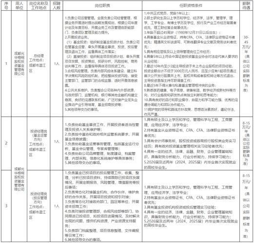 基金公司招聘，哪些岗位值得关注？-第2张图片-华宇铭诚