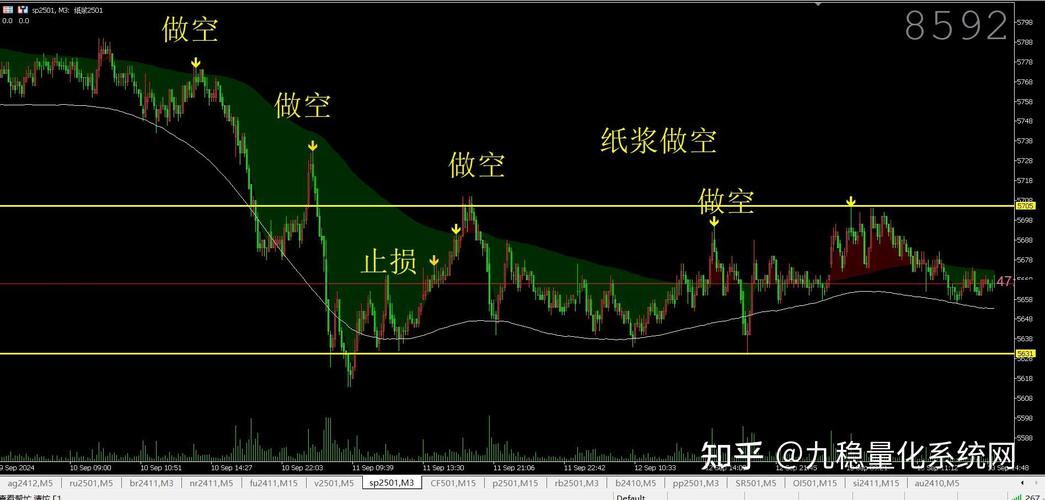 期货5分钟买卖点指标准确吗？-第1张图片-华宇铭诚