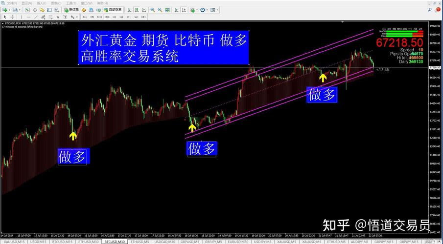 期货5分钟买卖点指标准确吗？-第2张图片-华宇铭诚