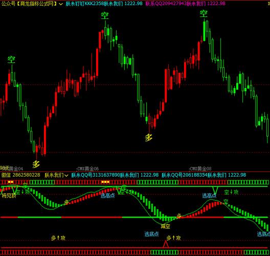 期货5分钟买卖点指标准确吗？-第3张图片-华宇铭诚