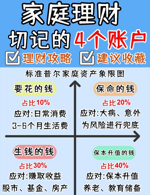 小额投资理财有哪些常见类型?-第3张图片-华宇铭诚 小额投资理财有哪些常见类型?-第3张图片-华宇铭诚