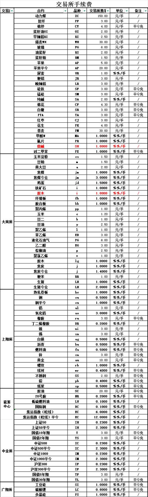 原油投资手续费怎么计算？-第2张图片-华宇铭诚