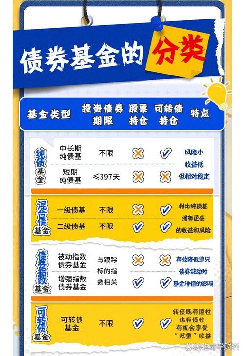 债券VS债券基金，区别在哪？-第1张图片-华宇铭诚