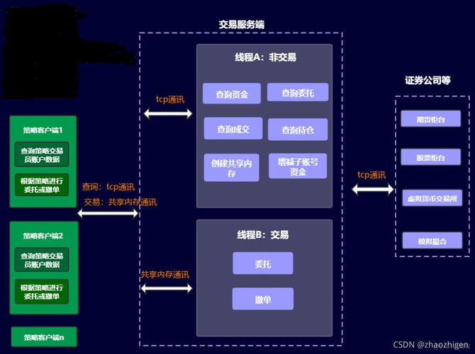 狮子环球期货交易系统如何实战盈利？-第1张图片-华宇铭诚