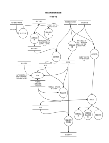 狮子环球期货交易系统如何实战盈利？-第3张图片-华宇铭诚