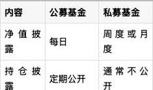 私募和私募基金究竟有何不同？-第3张图片-华宇铭诚